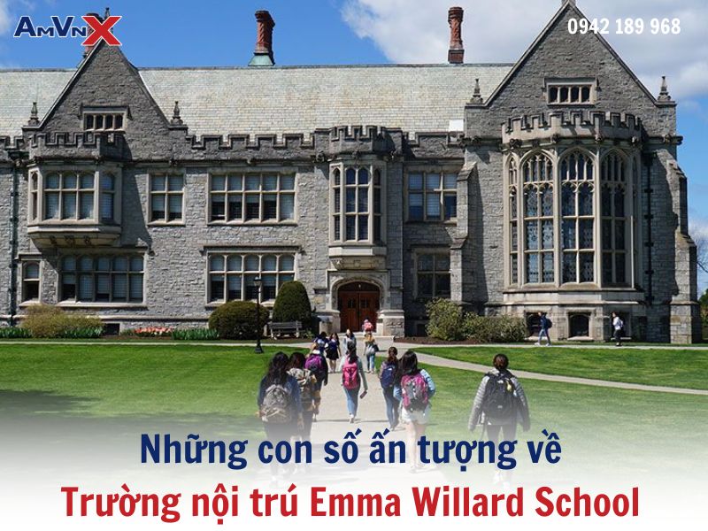 Những con số ấn tượng về Trường nội trú Emma Willard School