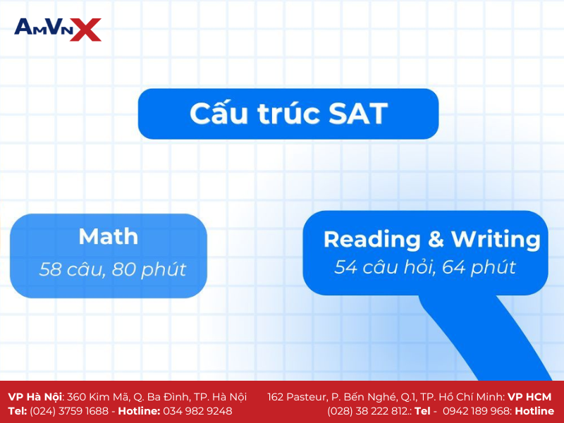 Điểm SAT là gì? Cách đạt điểm cao để vào đại học Mỹ mơ ước