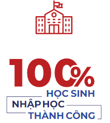 100% học sinh nhập học thành công