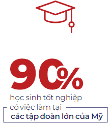 90% học sinh có việc làm sau khi tốt nghiệp
