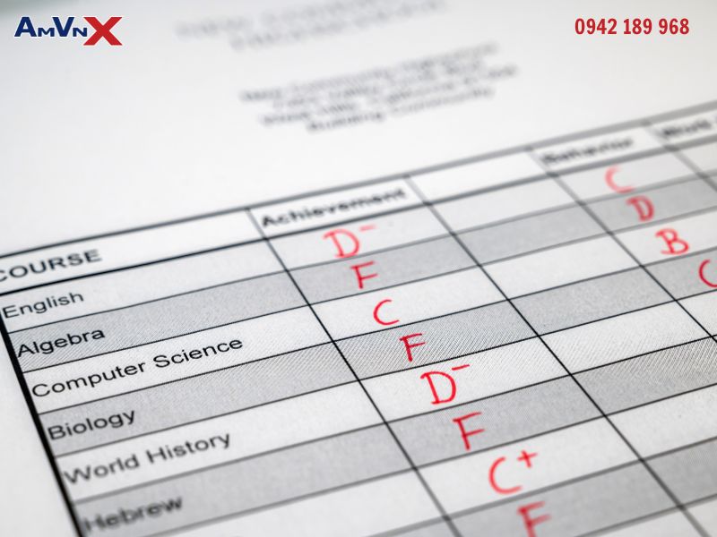 Điểm GPA là gì?