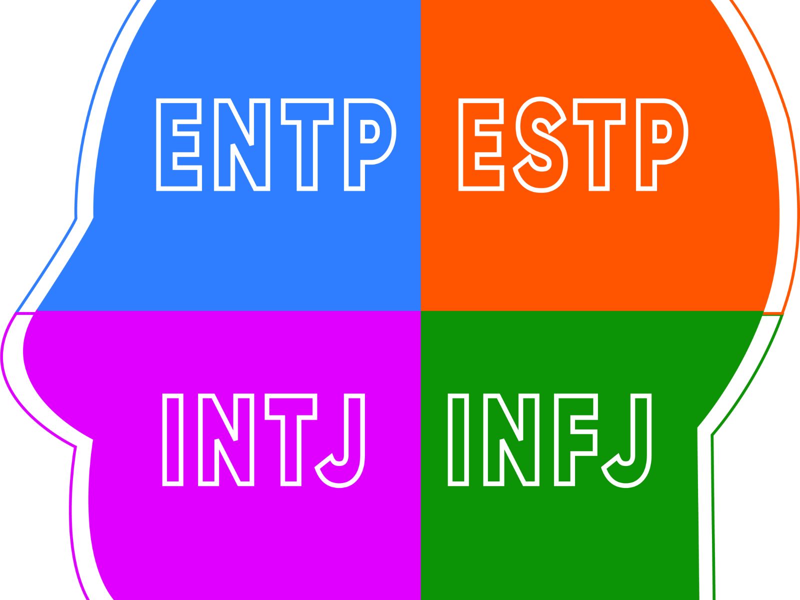 Phát Triển Kỹ Năng Xã Hội và Học Tập Thông Qua MBTI Trong Môi Trường Nội Trú